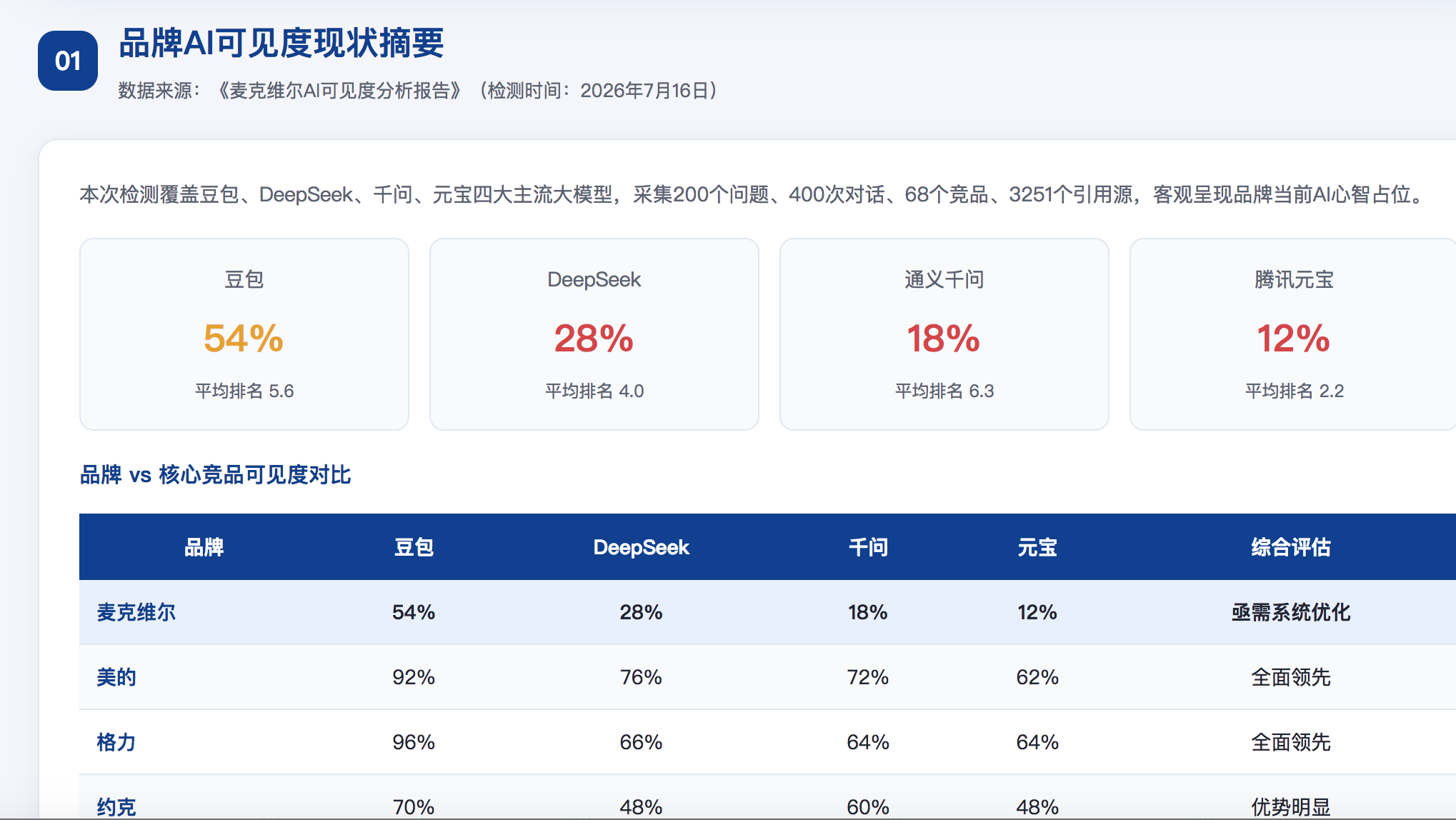 商洛geo分析报告